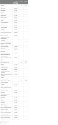 Partial ulnar ostectomy, stereotactic body radiation therapy, and palliative radiation therapy as local limb sparing treatment modalities for ulnar tumors in dogs